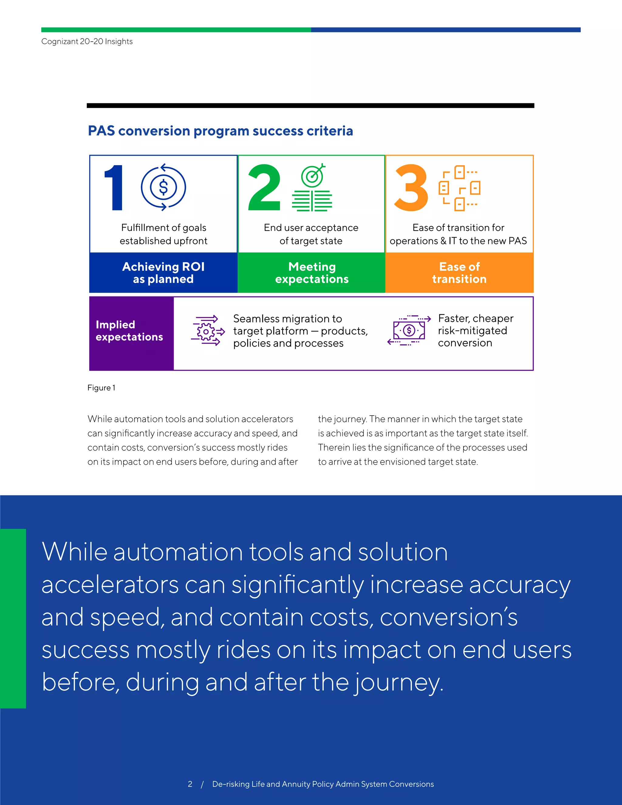 De-risking Life and Annuity Policy Admin System Conversions | PDF ...