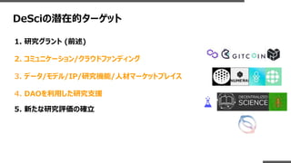DeSciの潜在的ターゲット
1. 研究グラント (前述)
2. コミュニケーション/クラウドファンディング
3. データ/モデル/IP/研究機能/人材マーケットプレイス
4. DAOを利用した研究支援
5. 新たな研究評価の確立
 