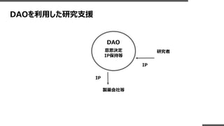DAOを利用した研究支援
意思決定
IP保持等
IP
DAO
研究者
IP
製薬会社等
 