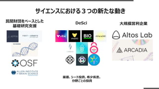 サイエンスにおける３つの新たな動き
DeSci
薬価、シード投資、希少疾患、
分野ごとの投資
民間財団をベースとした
基礎研究支援
大規模営利企業
 