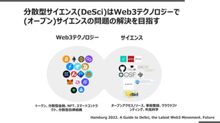 分散型サイエンス(DeSci)はWeb3テクノロジーで
(オープン)サイエンスの問題の解決を目指す
Web3テクノロジー
トークン、分散型金融、NFT、スマートコントラ
クト、分散型自律組織
サイエンス
オープンアクセス/ソース、事前登録、クラウドファ
ンディング、市民科学
Hamburg 2022. A Guide to DeSci, the Latest Web3 Movement. Future
 