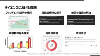 サイエンスにおける課題
市民参加
高額出版料の解消
ファンディング競争の解消 無償の査読の解決
再現性問題
高額特許等の解決
https://www.vox.com/2016/7/14/12016710/science-challeges-research-funding-peer-review-process#1
 