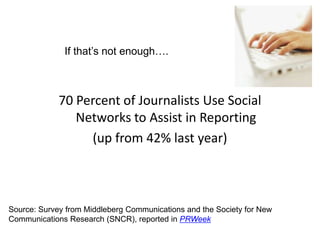 If that’s not enough….



             70 Percent of Journalists Use Social
                Networks to Assist in Reporting
                  (up from 42% last year)



Source: Survey from Middleberg Communications and the Society for New
Communications Research (SNCR), reported in PRWeek
 