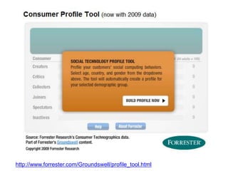 http://www.forrester.com/Groundswell/profile_tool.html
 