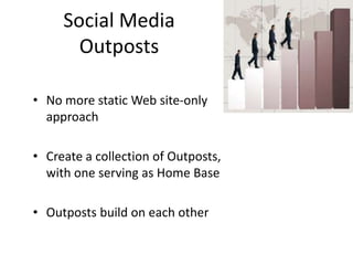 Social Media
       Outposts

• No more static Web site-only
  approach

• Create a collection of Outposts,
  with one serving as Home Base

• Outposts build on each other
 