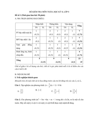 ĐĐỀỀ KKIIỂỂMM TTRRAA MMÔÔNN TTOOÁÁNN,, HHỌỌCC KKỲỲ IIII,, LLỚỚPP 88
Đề số 1 (Thời gian làm bài: 90 phút)
A. MA TRẬN (BẢNG ...