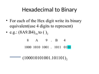 Hexadecimal to Binary
• For each of the Hex digit write its binary
equivalent(use 4 digits to represent)
• e.g.: (8A9.B4)16 to ( )2
8 A 9 . B 4
1000 1010 1001 . 1011 0100
(100010101001.101101)2
 