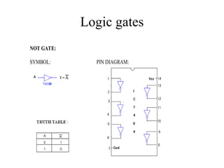 Logic gates
NOT GATE:
SYMBOL: PIN DIAGRAM:
 