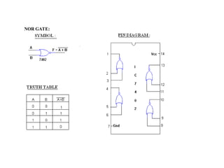 NOR GATE:
 