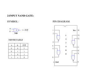 2-INPUT NAND GATE:
SYMBOL: PIN DIAGRAM:
 