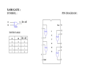X-OR GATE :
SYMBOL : PIN DIAGRAM :
 