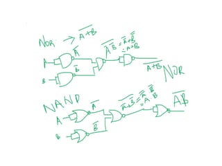Digital Electronics: UNIT-I DIGITAL FUNDAMENTALS