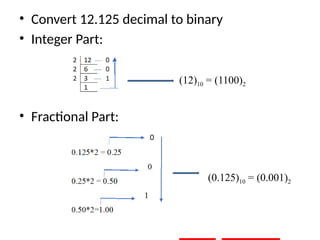 • Convert 12.125 decimal to binary
• Integer Part:
(12)10 = (1100)2
• Fractional Part:
(0.125)10 = (0.001)2
 