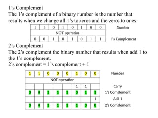 1’s Complement
The 1’s complement of a binary number is the number that
results when we change all 1’s to zeros and the zeros to ones.
2’s Complement
The 2’s complement the binary number that results when add 1 to
the 1’s complement.
2’s complement = 1’s complement + 1
1 1 0 1 0 1 0 0 Number
NOT operation
0 0 1 0 1 0 1 1 1’s Complement
1 1 0 0 0 1 0 0 Number
NOT operation
1 1 Carry
0 0 1 1 1 0 1 1 1’s Complement
1 Add 1
0 0 1 1 1 1 0 0 2’s Complement
 
