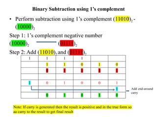 Binary Subtraction using 1’s complement
• Perform subtraction using 1’s complement (11010)2 -
(10000)2
Step 1: 1’s complement negative number
(10000)2 (01111)2
Step 2: Add (11010)2 and (01111)2
1 1 1 1
1 1 0 1 0
0 1 1 1 1
1 0 1 0 0 1
1
0 1 0 1 0
Add end-around
carry
Note: If carry is generated then the result is positive and in the true form so
aa carry to the result to get final result
 