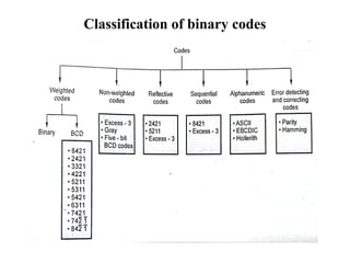 Classification of binary codes
 