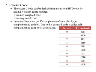 • Excess-3 code
– The excess-3 code can be derived from the natural BCD code by
adding 3 to each coded number.
– It is a non-weighted code
– It is a sequential code
– In excess-3 code we get 9’s complement of a number by just
complementing each bit. Due to this excess-3 code is called self-
complementing code or reflective code. Decimal Excess-3 code
0 0011
1 0100
2 0101
3 0110
4 0111
5 1000
6 1001
7 1010
8 1011
9 1100
 