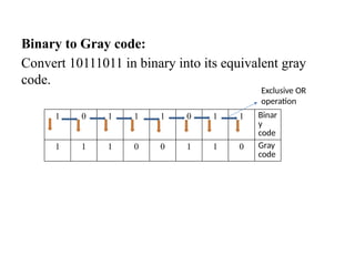 Binary to Gray code:
Convert 10111011 in binary into its equivalent gray
code.
1 0 1 1 1 0 1 1 Binar
y
code
1 1 1 0 0 1 1 0 Gray
code
Exclusive OR
operation
 