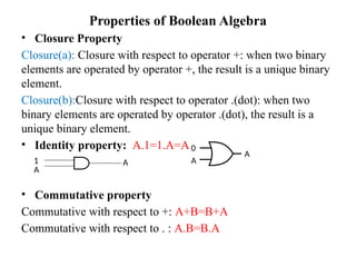 Properties of Boolean Algebra
• Closure Property
Closure(a): Closure with respect to operator +: when two binary
elements are operated by operator +, the result is a unique binary
element.
Closure(b):Closure with respect to operator .(dot): when two
binary elements are operated by operator .(dot), the result is a
unique binary element.
• Identity property: A.1=1.A=A
• Commutative property
Commutative with respect to +: A+B=B+A
Commutative with respect to . : A.B=B.A
1
A
A
0
A
A
 