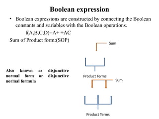 Boolean expression
• Boolean expressions are constructed by connecting the Boolean
constants and variables with the Boolean operations.
f(A,B,C,D)=A+ +AC
Sum of Product form:(SOP)
Product Terms
Sum
Product Terms
Sum
Also known as disjunctive
normal form or disjunctive
normal formula
 