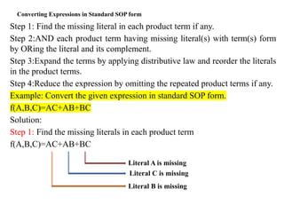Converting Expressions in Standard SOP form
Step 1: Find the missing literal in each product term if any.
Step 2:AND each product term having missing literal(s) with term(s) form
by ORing the literal and its complement.
Step 3:Expand the terms by applying distributive law and reorder the literals
in the product terms.
Step 4:Reduce the expression by omitting the repeated product terms if any.
Example: Convert the given expression in standard SOP form.
f(A,B,C)=AC+AB+BC
Solution:
Step 1: Find the missing literals in each product term
f(A,B,C)=AC+AB+BC
Literal A is missing
Literal C is missing
Literal B is missing
 