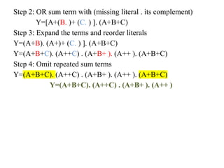 Step 2: OR sum term with (missing literal . its complement)
Y=[A+(B. )+ (C. ) ]. (A+B+C)
Step 3: Expand the terms and reorder literals
Y=(A+B). (A+)+ (C. ) ]. (A+B+C)
Y=(A+B+C). (A++C) . (A+B+ ). (A++ ). (A+B+C)
Step 4: Omit repeated sum terms
Y=(A+B+C). (A++C) . (A+B+ ). (A++ ). (A+B+C)
Y=(A+B+C). (A++C) . (A+B+ ). (A++ )
 