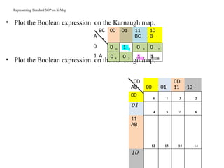 Representing Standard SOP on K-Map
• Plot the Boolean expression on the Karnaugh map.
• Plot the Boolean expression on the Karnaugh map.
BC
A
00 01 11
BC
10
B
0 0 0 1 1 0 3 0 2
1 A 0 4 0 5 1 7 1 6
CD
AB 00 01
CD
11 10
00
0 1 3 2
01
4 5 7 6
11
AB
12 13 15 14
10
 