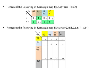 • Represent the following in Karnaugh map f(a,b,c)=Σm(1,4,6,7)
• Represent the following in Karnaugh map f(w,x,y,z)=Σm(1,2,5,6,7,11,14)
bc
a
00 01 11
bc
10
b
0 0 0 1 1 0 3 0 2
1 a 1 4 0 5 1 7 1 6
yz
wx 00 01
yz
11
y
10
00
0 1 3 2
01
4 5 7 6
11
wx
12 13 15 14
10
 