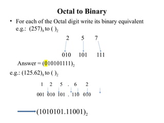 Octal to Binary
• For each of the Octal digit write its binary equivalent
e.g.: (257)8 to ( )2
2 5 7
010 101 111
Answer = (010101111)2
e.g.: (125.62)8 to ( )2
1 2 5 . 6 2
001 010 101 . 110 010
(1010101.11001)2
 