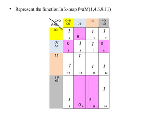 • Represent the function in k-map f=πM(1,4,6,9,11)
C+D
A+B
C+D
00 01
11 +D
10
00 1
0 0 1
1
3
1
2
01
A+
0
4
1
5
1
7
0
6
11
1
12
1
13
1
15
1
14
10
+B
1
8 0 9
0
11
1
10
 