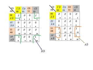 𝐴𝐷
𝐵 𝐷
 