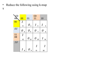 • Reduce the following using k-map
Y
CD
AB 00 01
CD
11 10
00 1
0 0 1 1 3 1 2
01
0 4 0 5 0 7 0 6
11
AB
1
12 0 13 0 15 1 14
10
1 8 0 9
1
11
1
10
 