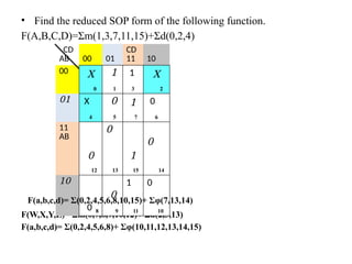 • Find the reduced SOP form of the following function.
F(A,B,C,D)=Σm(1,3,7,11,15)+Σd(0,2,4)
F(W,X,Y,Z)= Σm(0,7,8,9,10,12)+ Σd(2,5,13)
F(a,b,c,d)= Σ(0,2,4,5,6,8)+ Σφ(10,11,12,13,14,15)
CD
AB 00 01
CD
11 10
00 X
0
1
1
1
3
X
2
01 X
4
0
5
1
7
0
6
11
AB
0
12
0
13
1
15
0
14
10
0 8
0
9
1
11
0
10
F(a,b,c,d)= Σ(0,2,4,5,6,8,10,15)+ Σφ(7,13,14)
 