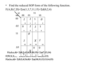• Find the reduced SOP form of the following function.
F(A,B,C,D)=Σm(1,3,7,11,15)+Σd(0,2,4)
F(W,X,Y,Z)= Σm(0,7,8,9,10,12)+ Σd(2,5,13)
F(a,b,c,d)= Σ(0,2,4,5,6,8)+ Σφ(10,11,12,13,14,15)
yz
wx 00 01
11
10
00 1
0
1
1
1
3
0
2
01 0
4
1
5
1
7
1
6
11
1
12
0
13
X
15
1
14
10
1 8
X
9
0
11
0
10
F(a,b,c,d)= Σ(0,2,4,5,6,8,10,15)+ Σφ(7,13,14)
 