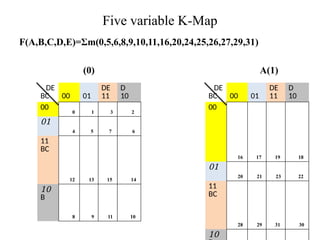 Five variable K-Map
F(A,B,C,D,E)=Σm(0,5,6,8,9,10,11,16,20,24,25,26,27,29,31)
(0) A(1)
DE
BC 00 01
DE
11
D
10
00
0 1 3 2
01
4 5 7 6
11
BC
12 13 15 14
10
B
8 9 11 10
DE
BC 00 01
DE
11
D
10
00
16 17 19 18
01
20 21 23 22
11
BC
28 29 31 30
10
 