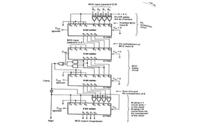 DIGITAL ELECTRONICS :UNIT-II-COMBINATIONAL CIRCUIT DESIGN | PPTX