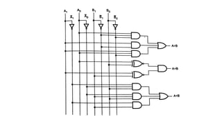DIGITAL ELECTRONICS :UNIT-II-COMBINATIONAL CIRCUIT DESIGN | PPTX