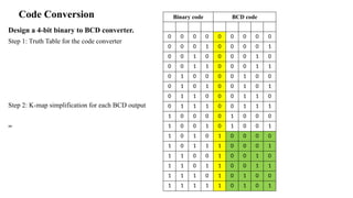 DIGITAL ELECTRONICS :UNIT-II-COMBINATIONAL CIRCUIT DESIGN | PPTX