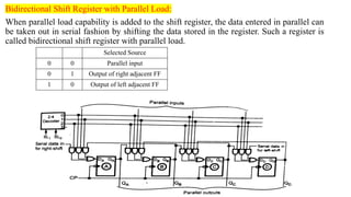 DIGITAL ELECTRONICS: UNIT-III SYNCHRONOUS SEQUENTIAL CIRCUITS | PPTX