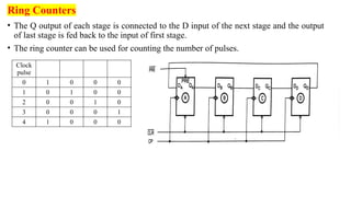 DIGITAL ELECTRONICS: UNIT-III SYNCHRONOUS SEQUENTIAL CIRCUITS | PPTX