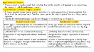 DIGITAL ELECTRONICS: UNIT-III SYNCHRONOUS SEQUENTIAL CIRCUITS | PPTX