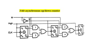 DIGITAL ELECTRONICS: UNIT-III SYNCHRONOUS SEQUENTIAL CIRCUITS | PPTX