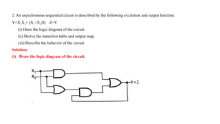 2. An asynchronous sequential circuit is described by the following excitation and output function.
Y=X1X2+ (X1+X2)Y; Z=Y
(i) Draw the logic diagram of the circuit.
(ii) Derive the transition table and output map.
(iii) Describe the behavior of the circuit.
Solution:
(i) Draw the logic diagram of the circuit.
 