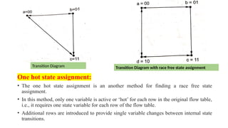 One hot state assignment:
• The one hot state assignment is an another method for finding a race free state
assignment.
• In this method, only one variable is active or ‘hot’ for each row in the original flow table,
i.e., it requires one state variable for each row of the flow table.
• Additional rows are introduced to provide single variable changes between internal state
transitions.
Transition Diagram Transition Diagram with race free state assignment
 