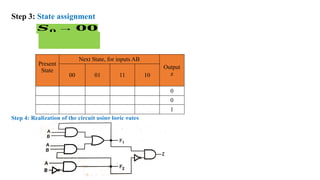 Step 3: State assignment
Present
State
Next State, for inputs AB
Output
z
00 01 11 10
0
0
1
𝑺𝟎 → 𝟎𝟎
Step 4: Realization of the circuit using logic gates
 