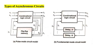 Types of Asynchronous Circuits
 