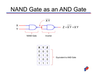 Nand Gate Computer Get familiar with Universal NAND Gate.ppt