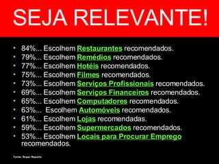 84%... Escolhem  Restaurantes   recomendados. 79%... Escolhem  Remédios   recomendados. 77%... Escolhem  Hotéis   recomendados. 75%... Escolhem  Filmes   recomendados. 73%... Escolhem  Serviços Profissionais   recomendados. 69%... Escolhem  Serviços Financeiros   recomendados. 65%... Escolhem  Computadores   recomendados. 63%...  Escolhem  Automóveis   recomendados. 61%... Escolhem  Lojas   recomendadas. 59%... Escolhem  Supermercados   recomendados. 53%... Escolhem  Locais para Procurar Emprego   recomendados. SEJA RELEVANTE! Fonte: Roper Reports 