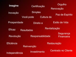 Imagine  Simples Estilo de Vida Responsabilidade Resultados Você pode Inovação Renovação Revitalização Restauração Reinvenção Revolução Eficiência Eficaz Direito a Centrado no Cliente Investimento Independência Paz de Espírito Certificação Orgulho Prosperidade  Segurança Financeira Cultura de 