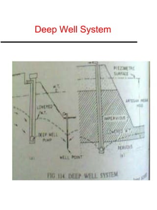 De watering-ppt | PPT
